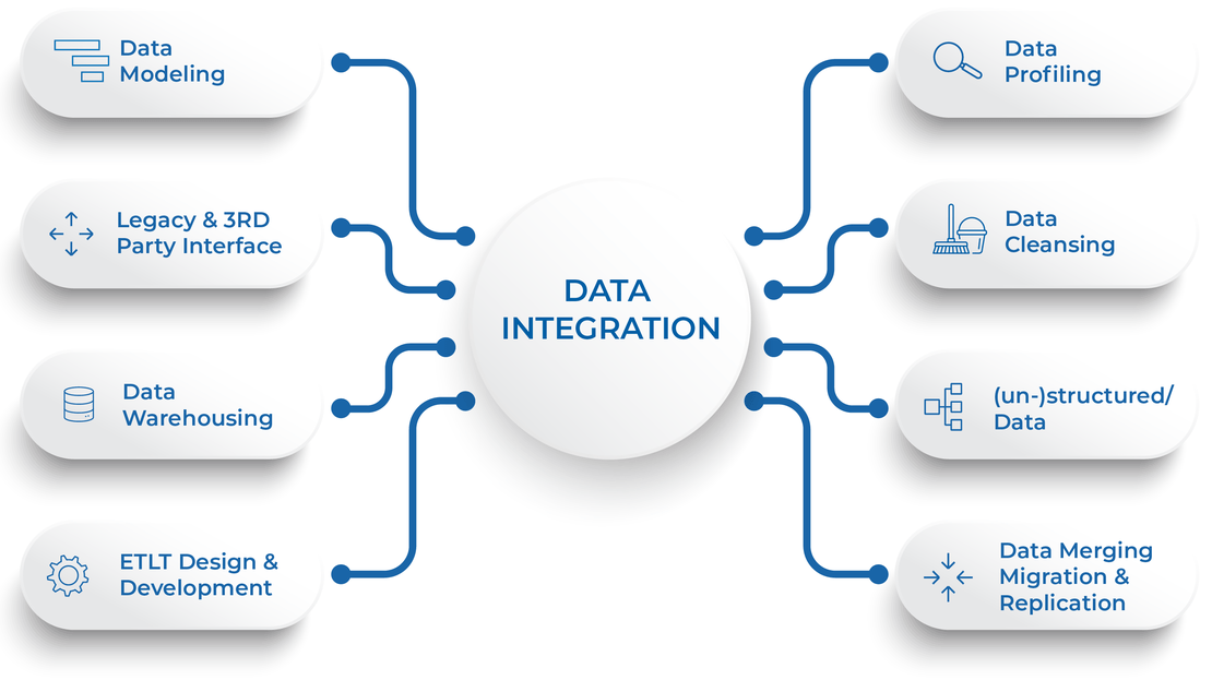 How Data Integration Solutions Transform Business Operations