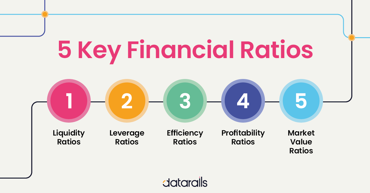 How to Master Financial Metrics Analysis for Your Business Growth