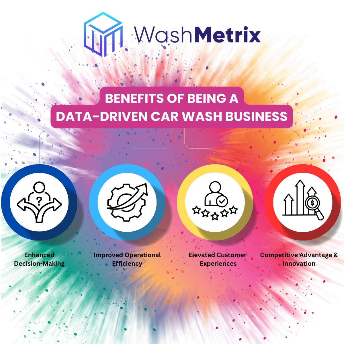 Why WashMetrix is the Smarter Choice for Car Wash Business Intelligence