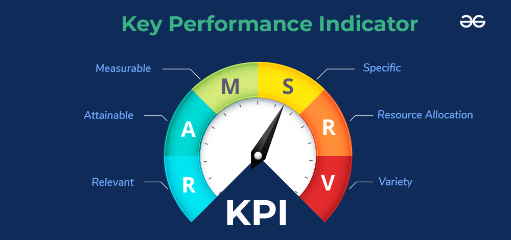 The Best Key Performance Indicators for Measuring Success