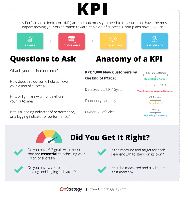 Quick Tips for Developing Impactful Key Performance Indicators