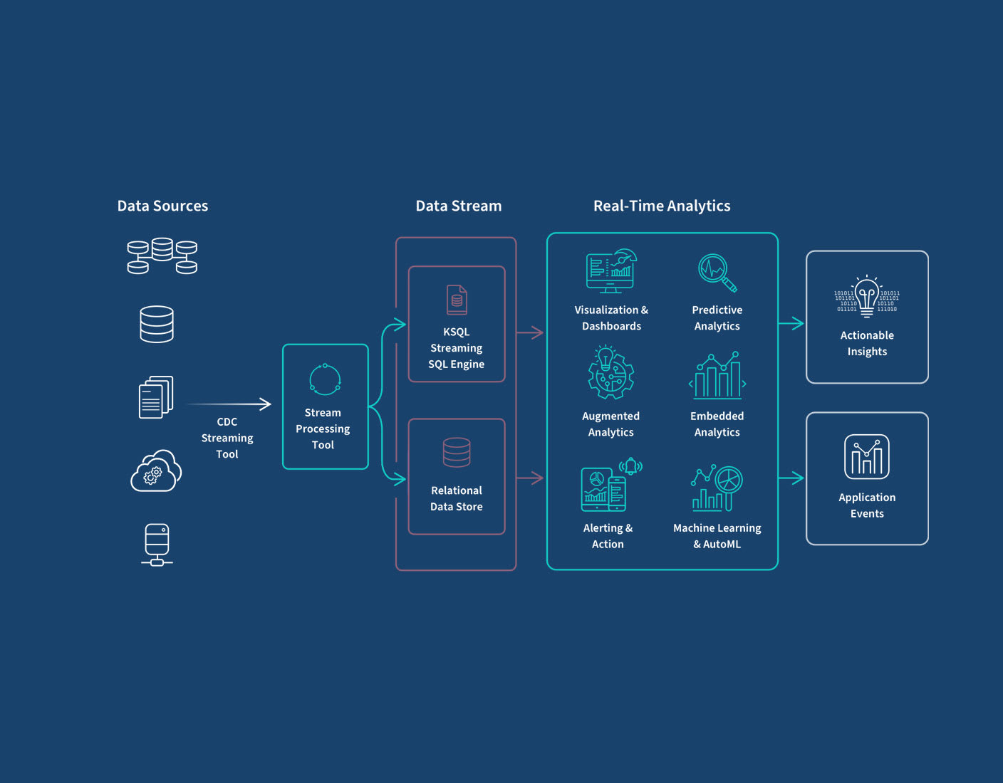 What are Real-Time Data Insights and Their Impact on Business