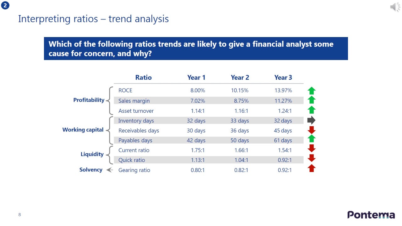 How to Master Financial Metrics Analysis for Your Business Growth -  WashMetrix